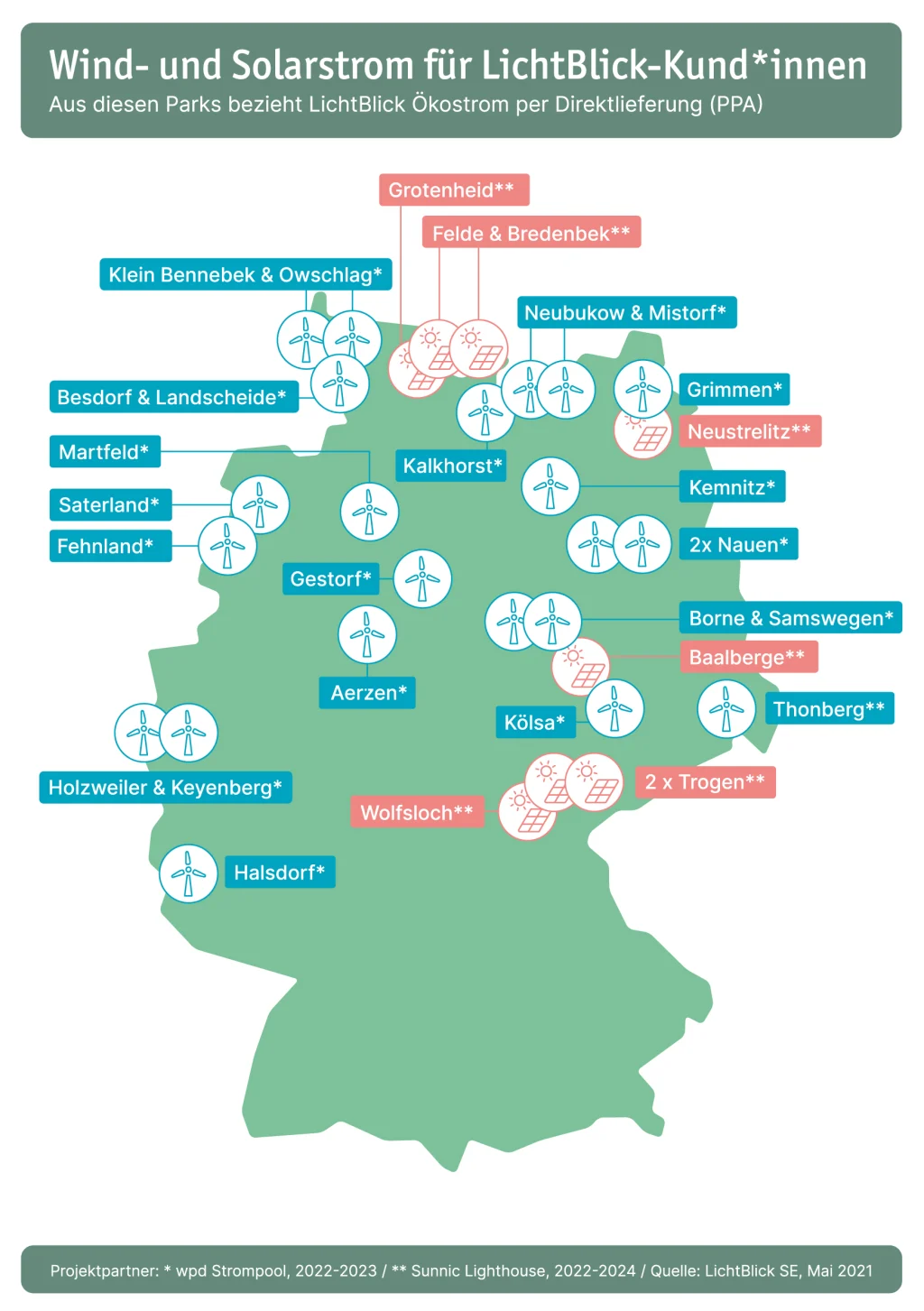Deutschlandkarte- Aus diesen Parks bezieht LichtBlick Ökostrom per Direktlieferung (PPA)